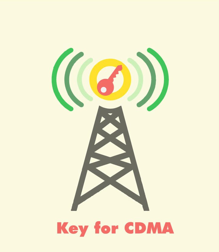 representation for CDMA vs GSM