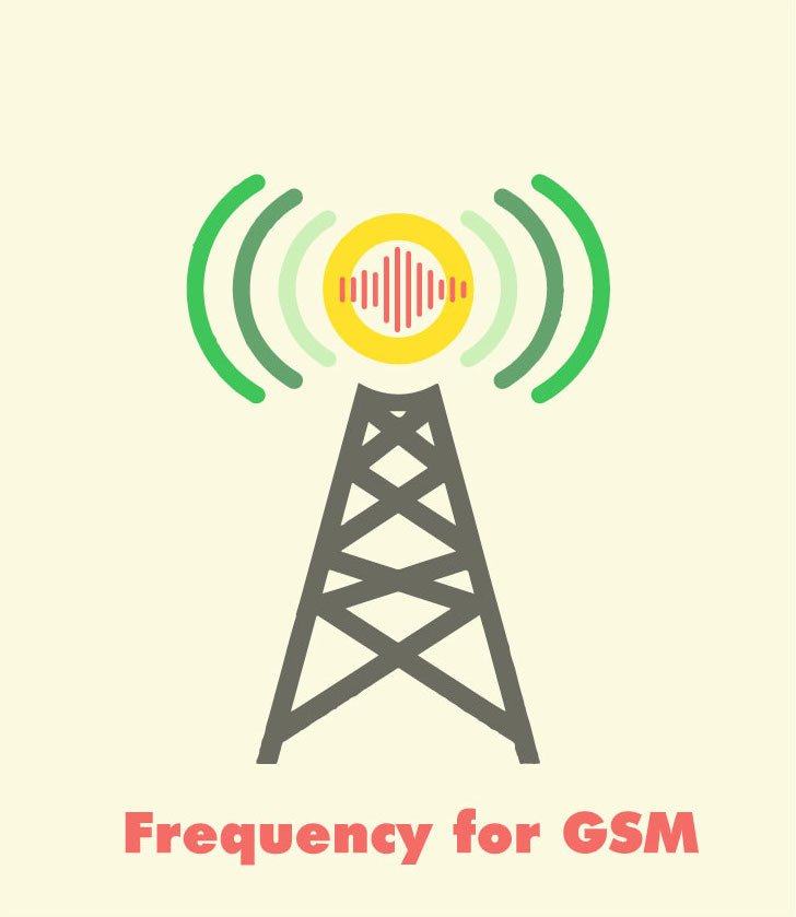representation for CDMA vs GSM