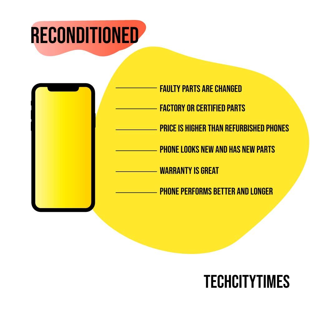 infographic showing the benefits of reconditioned phones