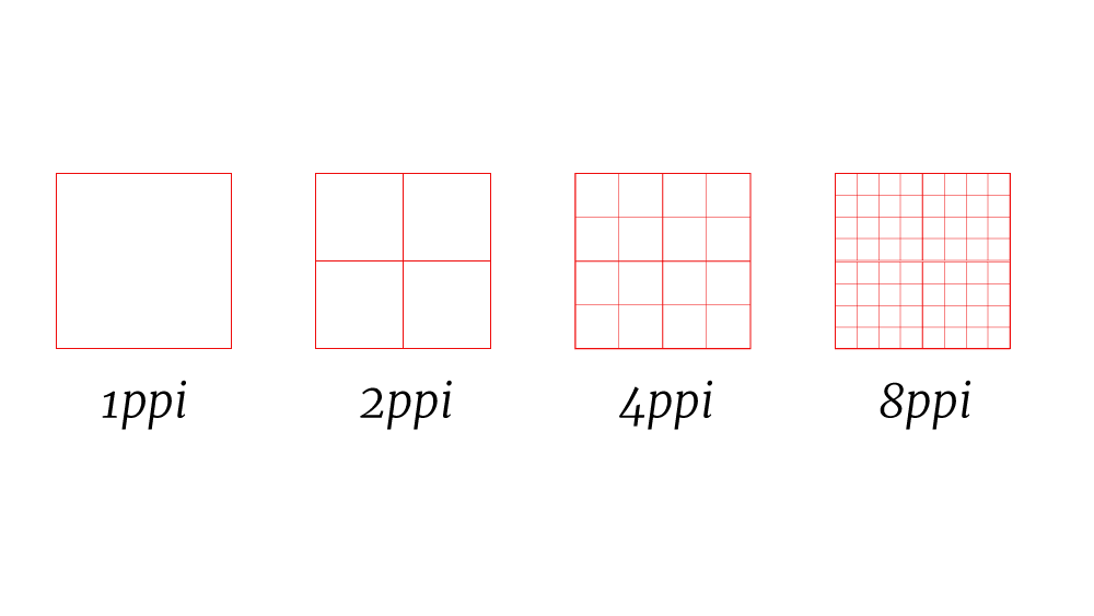 illustration showing pixel density (ppi)