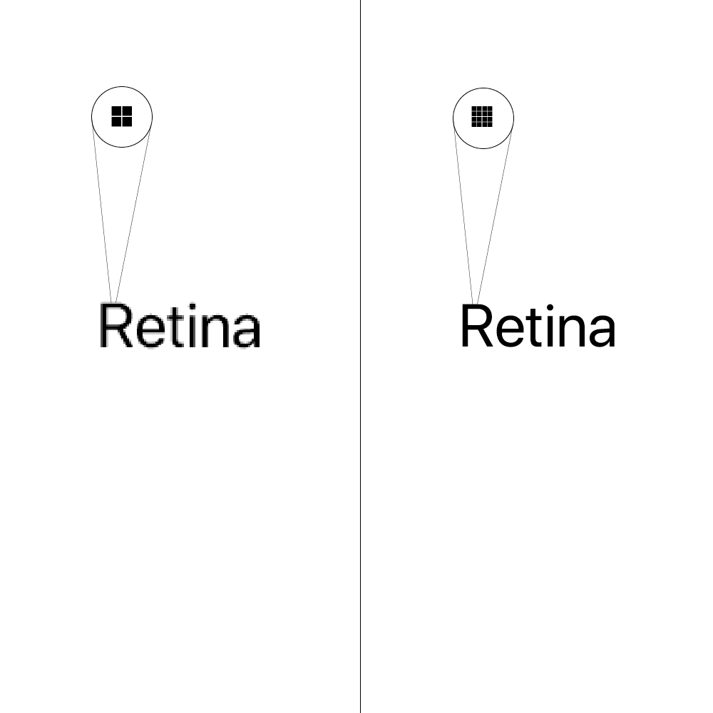 Image crispness in normal screen vs Retina display